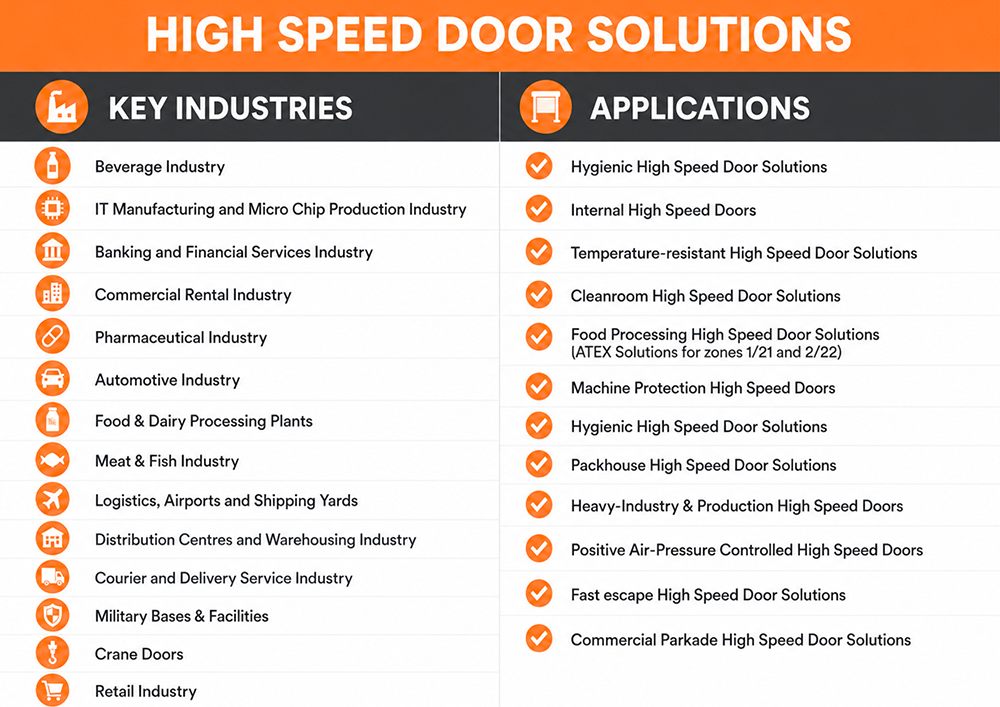 Key Industries or Applications